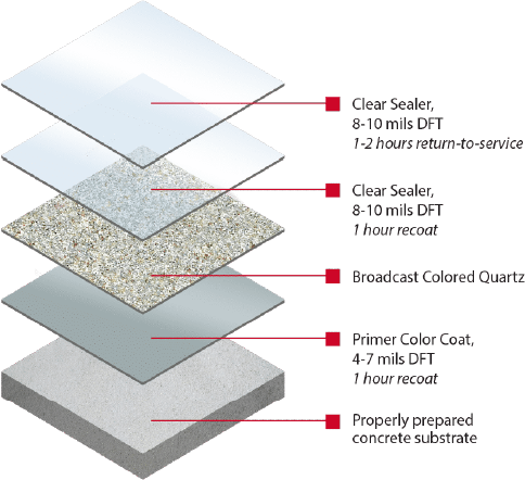 Quartz System